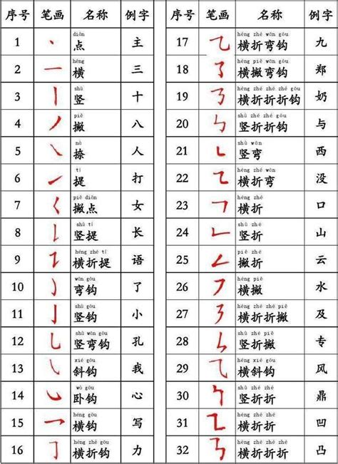 筆畫22的字|筆畫22畫的漢字